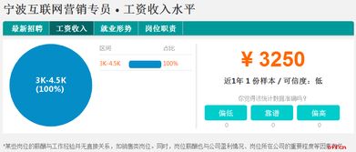 寧波互聯網營銷專員工資待遇分析