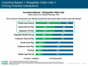 互聯網女皇2017趨勢報告 互聯網銷售的新篇章