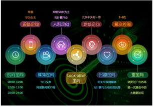 互聯網營銷與銷售模式全景解析